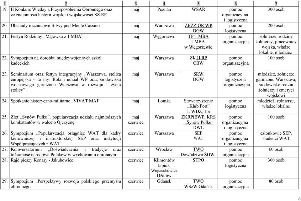 dorobku międzywojennych szkół kadeckich maj Warszawa ZK II RP CBW żołnierze, rodziny żołnierzy, pracownicy wojska, władze lokalne, 23.