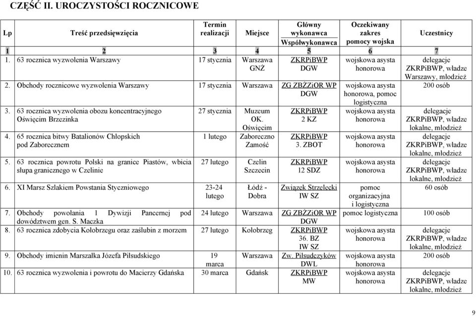 63 rocznica wyzwolenia obozu koncentracyjnego Oświęcim Brzezinka 4. 65 rocznica bitwy Batalionów Chłopskich pod Zaborecznem 5.