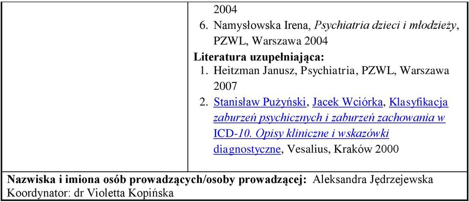 Stanisław Pużyński, Jacek ciórka, Klasyfikacja zaburzeń psychicznych i zaburzeń zachowania w ICD-10.