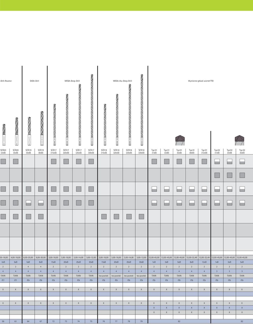 3,00-16,00 3,00-16,00 3,00-14,00 3,00-12,00 3,00-16,00 3,00-16,00 3,00-14,00 3,00-12,00 12,00-45,00 12,00-45,00 12,00-45,00 12,00-32,49 12,00-32,49 12,00-45,00 12,00-45,00 12,00-45,00 3xD 5xD 5xD 8xD