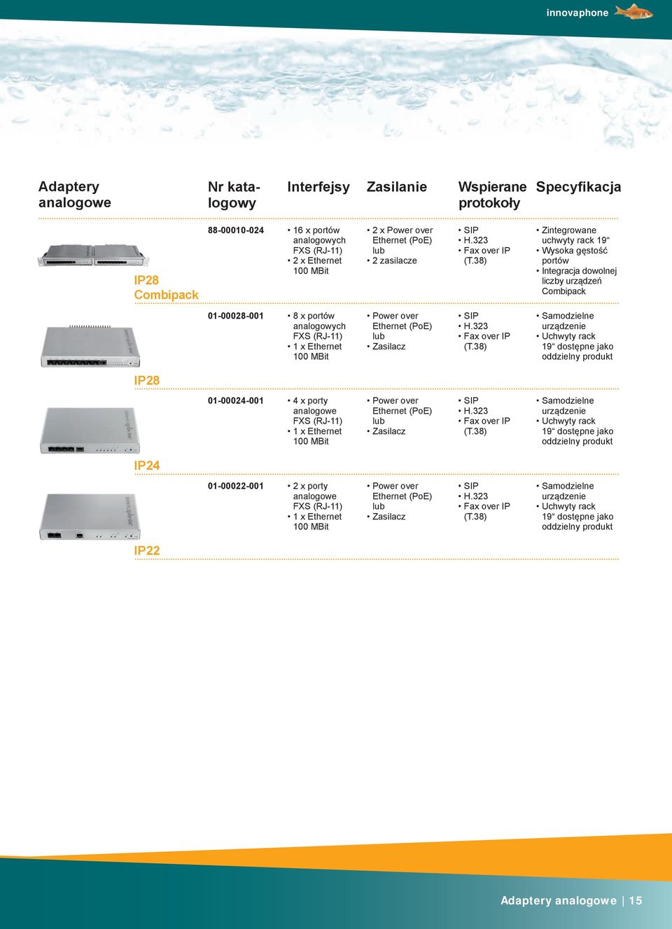 38) Zintegrowane uchwyty rack 19 Wysoka gęstość portów Integracja dowolnej liczby urządzeń Combipack 01-00028-001 8 x portów analogowych FXS (RJ-11) 1 x Ethernet 100 MBit Power over Ethernet (PoE)