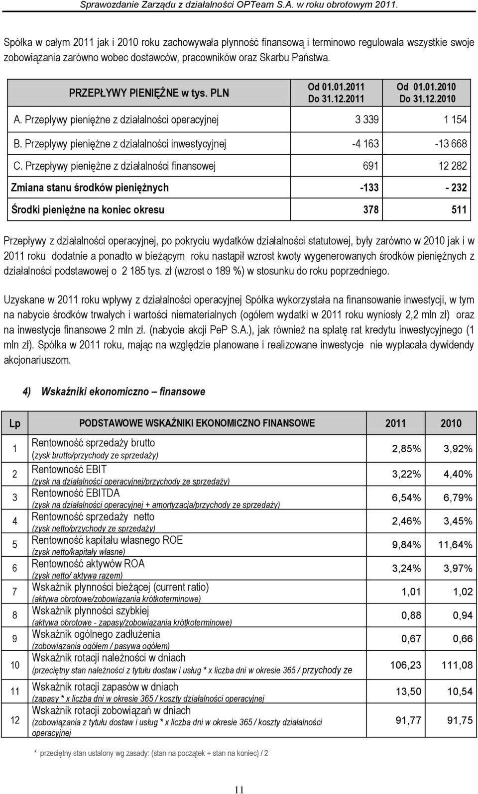 Przepływy pieniężne z działalności inwestycyjnej -4 163-13 668 C.