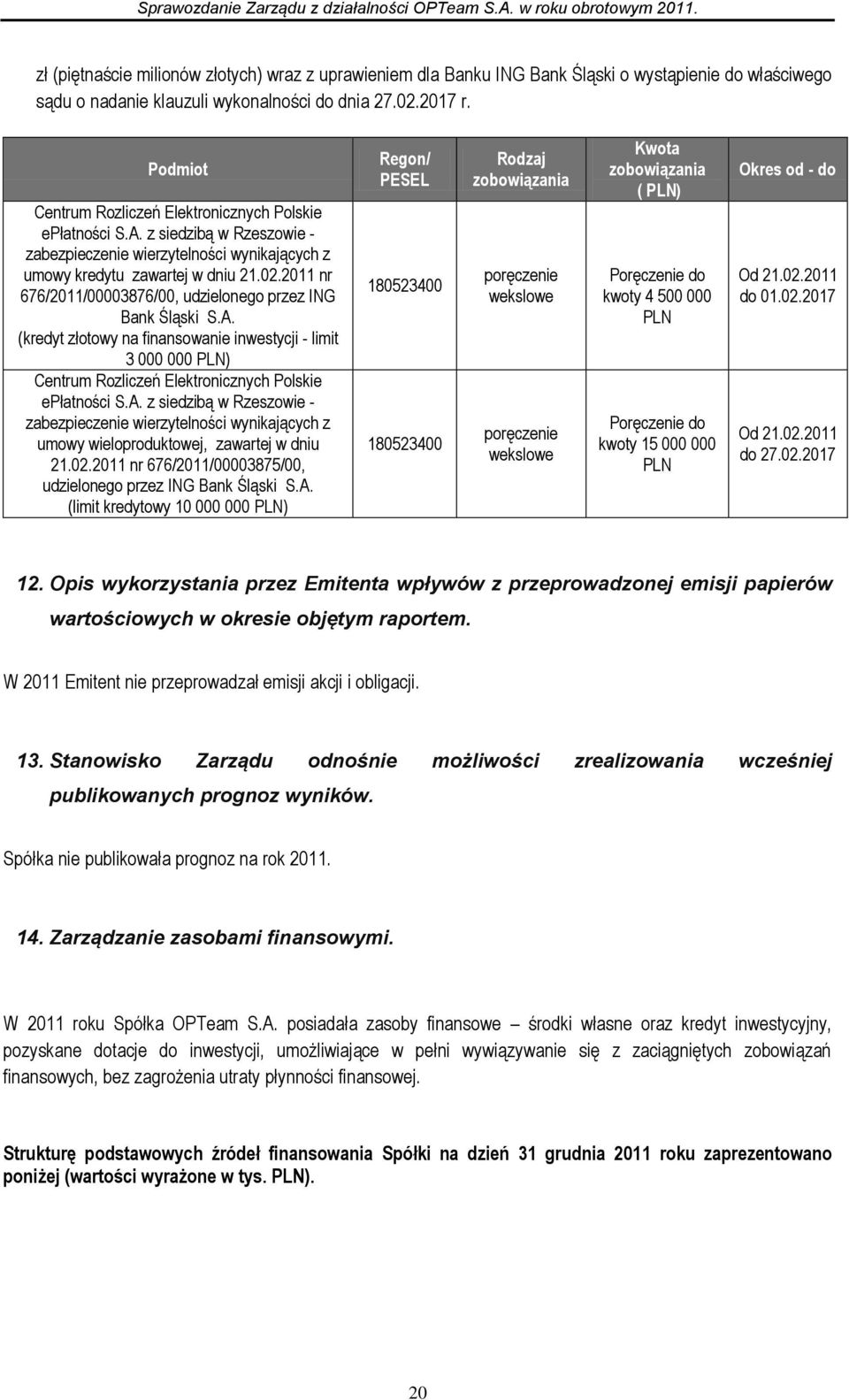 2011 nr 676/2011/00003876/00, udzielonego przez ING Bank Śląski S.A. (kredyt złotowy na finansowanie inwestycji - limit 3 000 000 PLN) Centrum Rozliczeń Elektronicznych Polskie epłatności S.A. z siedzibą w Rzeszowie - zabezpieczenie wierzytelności wynikających z umowy wieloproduktowej, zawartej w dniu 21.