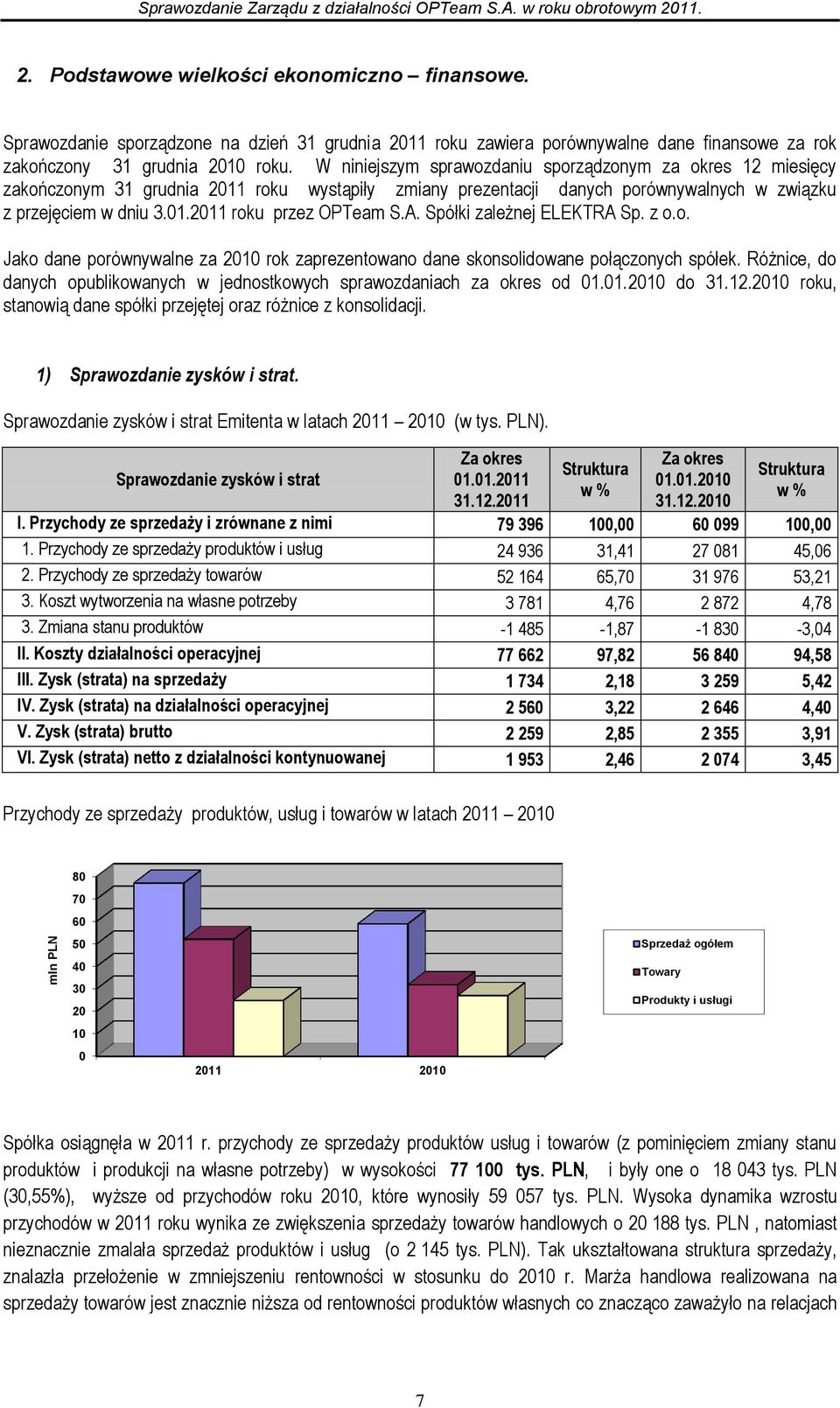 W niniejszym sprawozdaniu sporządzonym za okres 12 miesięcy zakończonym 31 grudnia 2011 roku wystąpiły zmiany prezentacji danych porównywalnych w związku z przejęciem w dniu 3.01.2011 roku przez OPTeam S.