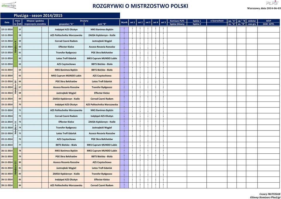 MKS Baimex Będzi BBTS Bielsko - Biała 15-11-214 65 MKS Cuprum MUNDO Lubi 15-11-214 66 Kolejka r 1 15-11-214 67 Asseco Resovia Rzeszów Trasfer Bydgoszcz 15-11-214 68 15-11-214 69 ZAKSA Kędzierzy -