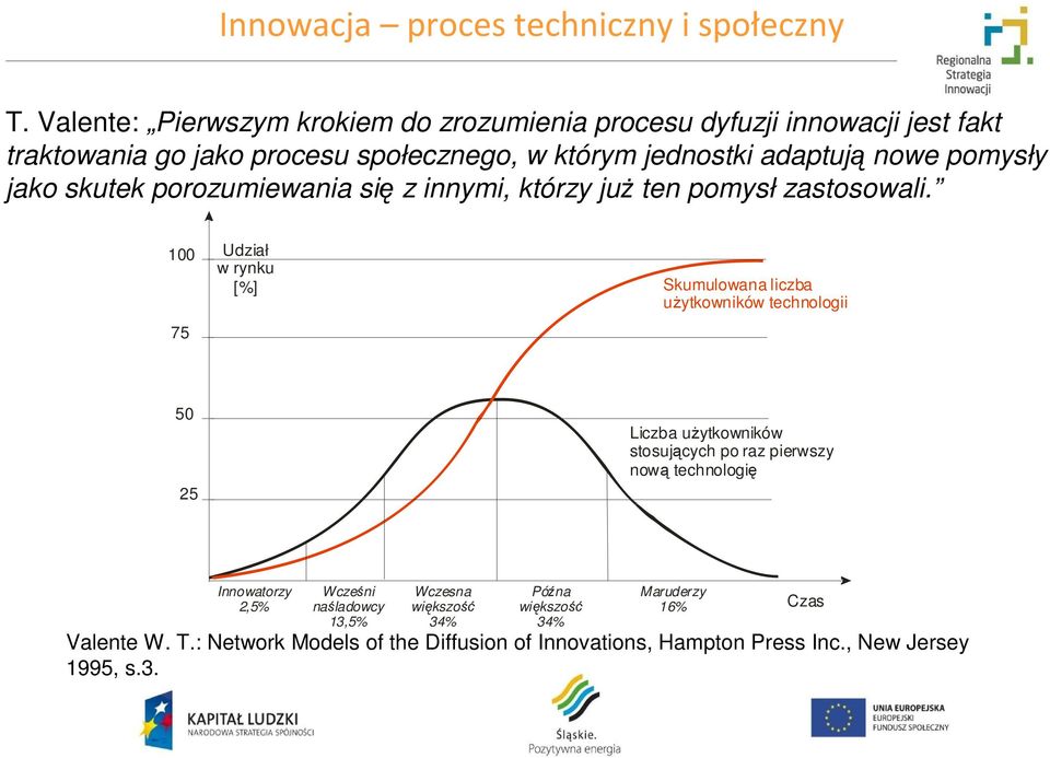 pomysły jako skutek porozumiewania się z innymi, którzy już ten pomysł zastosowali.