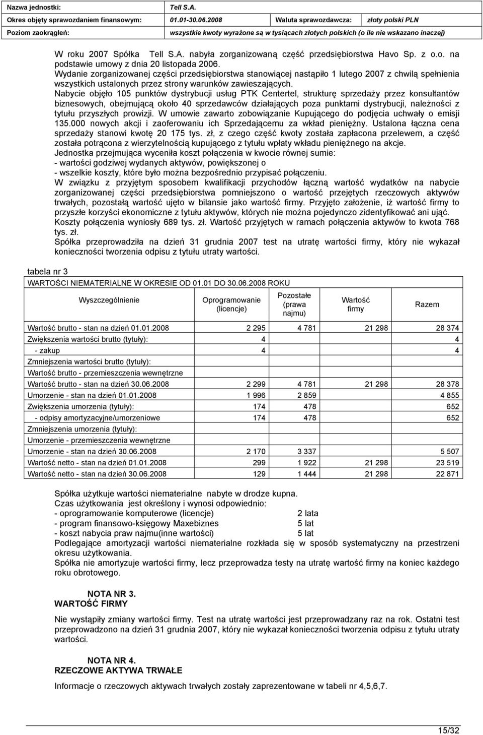 Nabycie objęło 105 punktów dystrybucji usług PTK Centertel, strukturę sprzedaży przez konsultantów biznesowych, obejmującą około 40 sprzedawców działających poza punktami dystrybucji, należności z