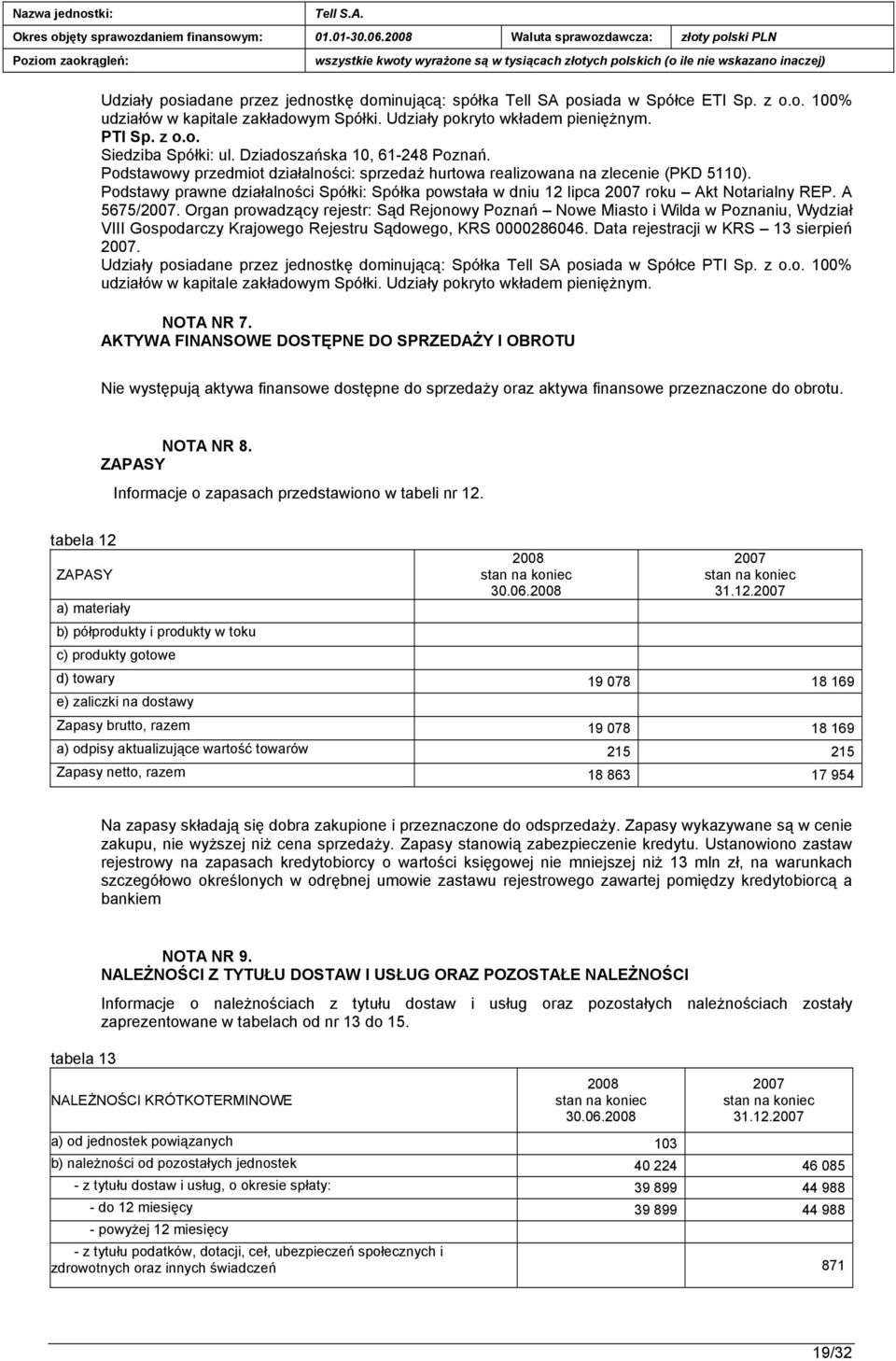 Podstawy prawne działalności Spółki: Spółka powstała w dniu 12 lipca roku Akt Notarialny REP. A 5675/.