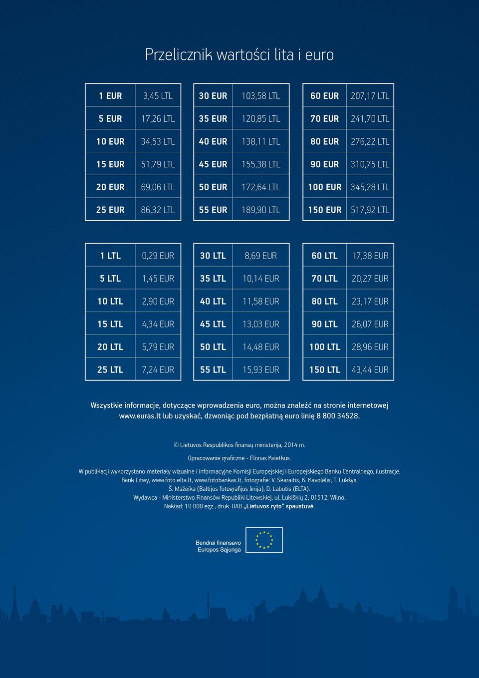 EUR 5 LTL 1,45 EUR 35 LTL 10,14 EUR 70 LTL 20,27 EUR 10 LTL 2,90 EUR 40 LTL 11,58 EUR 80 LTL 23,17 EUR 15 LTL 4,34 EUR 45 LTL 13,03 EUR 90 LTL 26,07 EUR 20 LTL 5,79 EUR 50 LTL 14,48 EUR 100 LTL 28,96