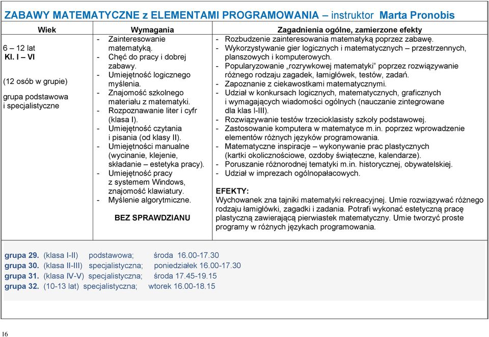 poprzez zabawę. matematyką. - Wykorzystywanie gier logicznych i matematycznych przestrzennych, - Chęć do pracy i dobrej planszowych i komputerowych. zabawy.