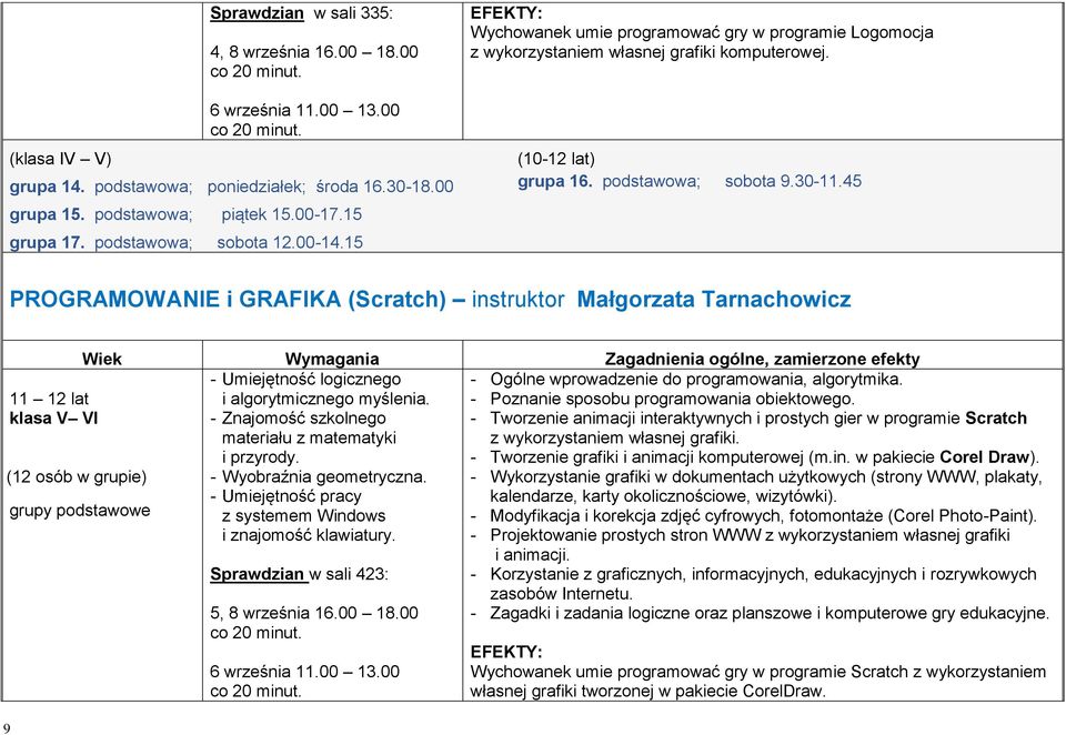 45 PROGRAMOWANIE i GRAFIKA (Scratch) instruktor Małgorzata Tarnachowicz 11 12 lat klasa V VI (12 osób w grupie) 9 - Umiejętność logicznego i algorytmicznego myślenia.