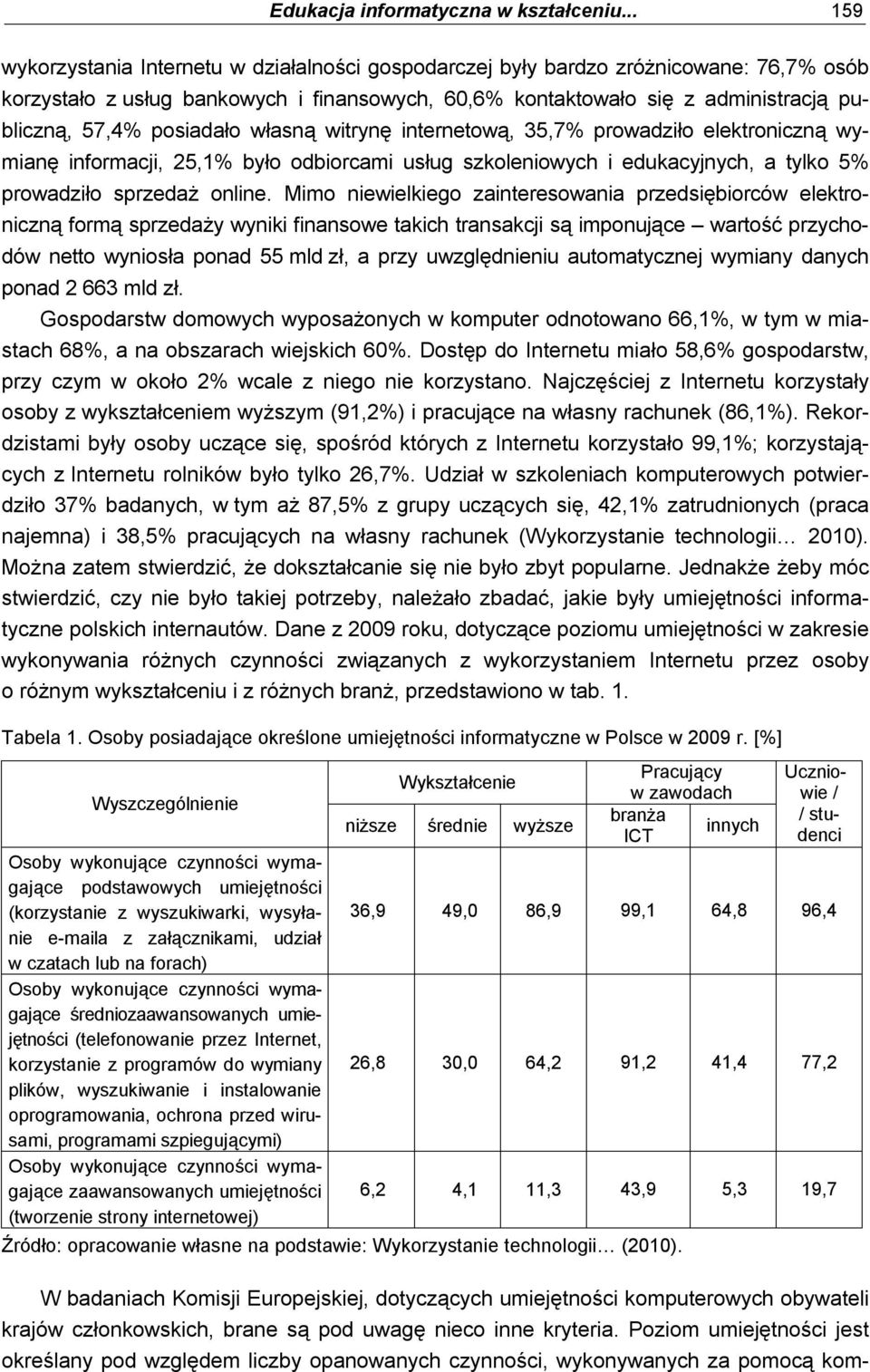 posiadało własną witrynę internetową, 35,7% prowadziło elektroniczną wymianę informacji, 25,1% było odbiorcami usług szkoleniowych i edukacyjnych, a tylko 5% prowadziło sprzedaż online.