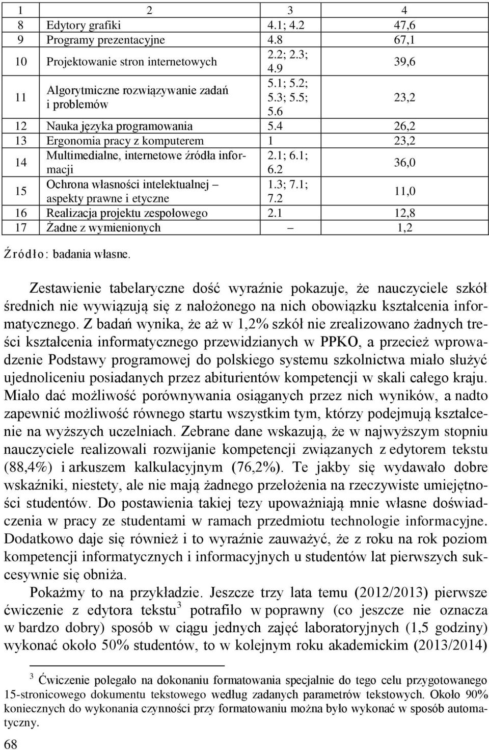 1; aspekty prawne i etyczne 7.2 11,0 16 Realizacja projektu zespołowego 2.1 12,8 17 Żadne z wymienionych 1,2 Źródło: badania własne.