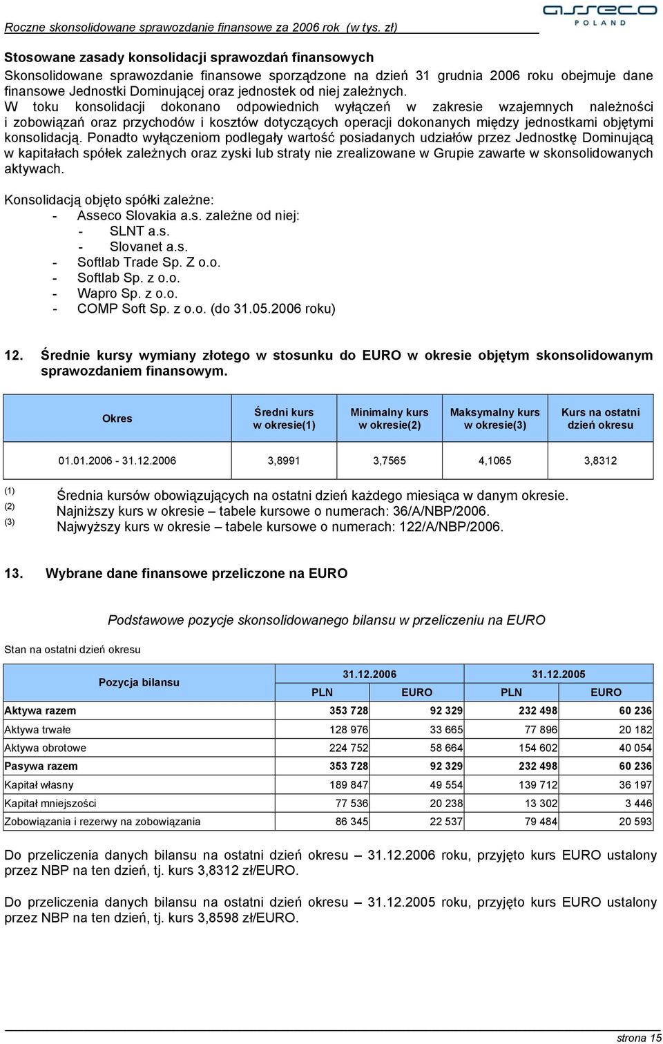 W toku konsolidacji dokonano odpowiednich wyłączeń w zakresie wzajemnych należności i zobowiązań oraz przychodów i kosztów dotyczących operacji dokonanych między jednostkami objętymi konsolidacją.