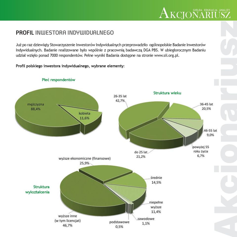 W ubiegłorocznym Badaniu udział wzięło ponad 7000 respondentów. Pełne wyniki Badania dostępne na stronie www.sii.
