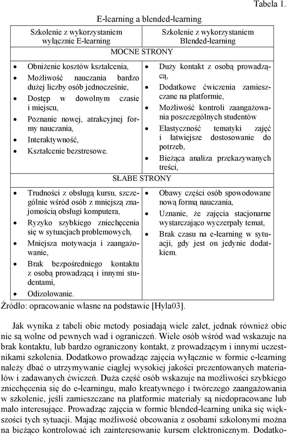 miejscu, MoŜliwość kontroli zaangaŝowania poszczególnych studentów Poznanie nowej, atrakcyjnej formy nauczania, Elastyczność tematyki zajęć Interaktywność, i łatwiejsze dostosowanie do potrzeb,