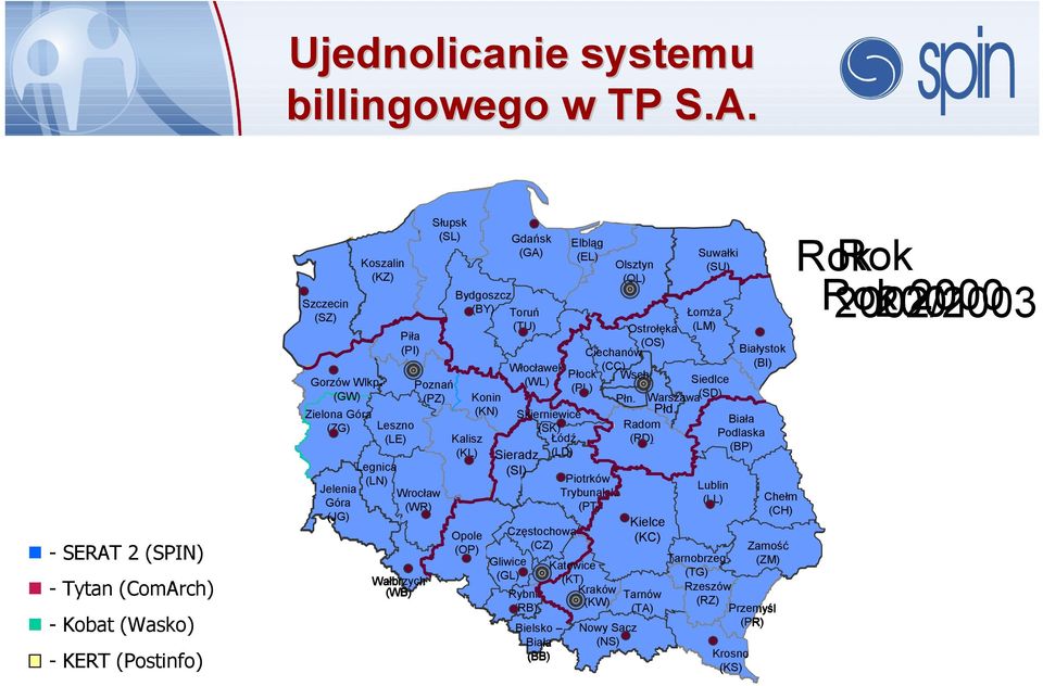 Ostrołęka (LM) Piła (OS) (PI) Ciechanów Białystok Włocławek (CC) (BI) Płock Wsch. Gorzów Wlkp. Poznań (WL) Siedlce (PL) (GW) (PZ) Konin Płn. Warszawa(SD) Zielona Góra (KN) Skierniewice Płd.