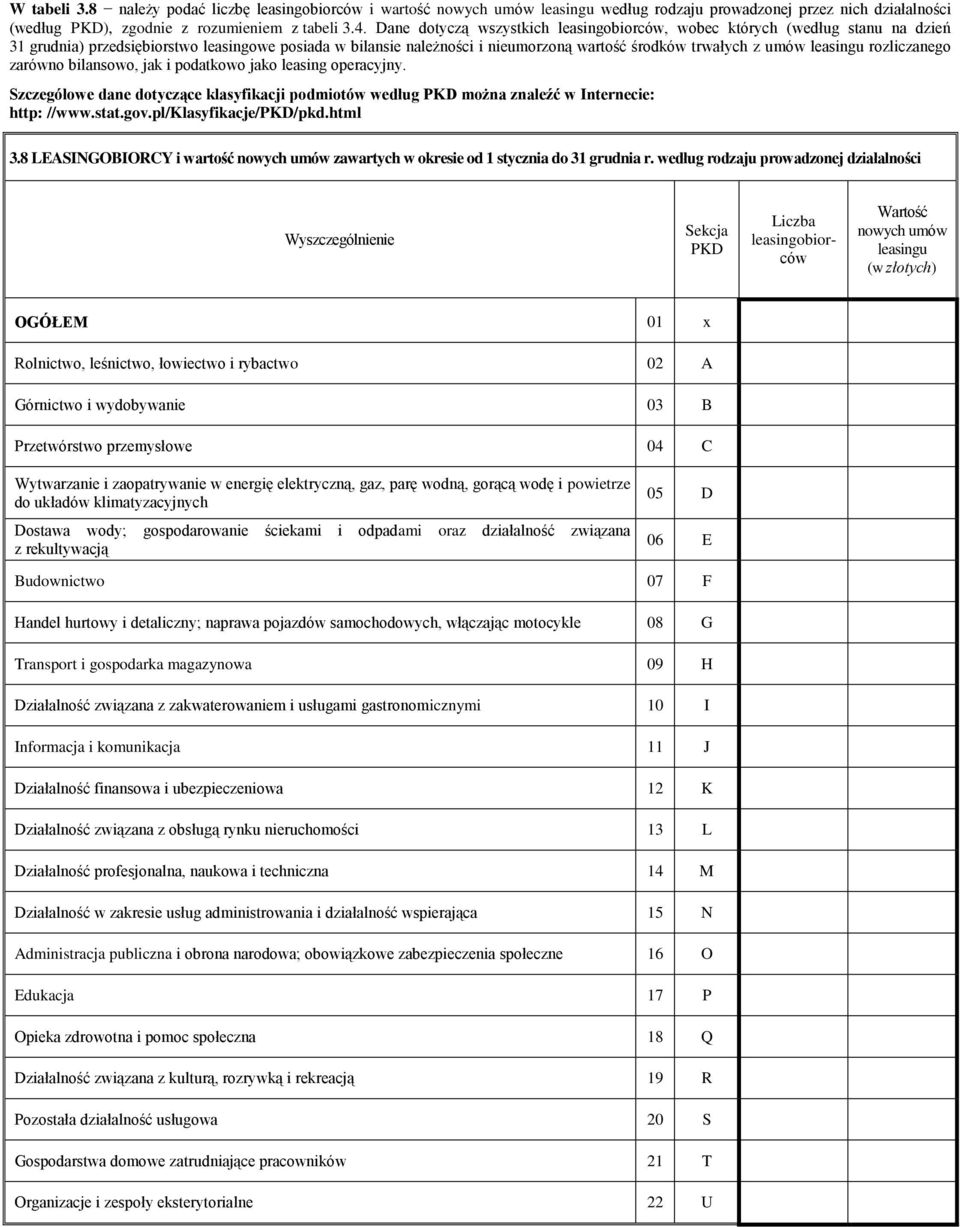 leasingu rozliczanego zarówno bilansowo, jak i podatkowo jako leasing operacyjny. Szczegółowe dane dotyczące klasyfikacji podmiotów według PKD można znaleźć w Internecie: http: //www.stat.gov.