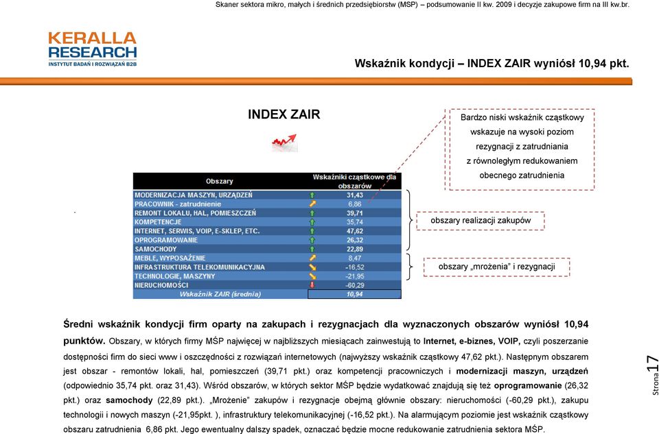 obszary realizacji zakupów obszary mrożenia i rezygnacji Średni wskaźnik kondycji firm oparty na zakupach i rezygnacjach dla wyznaczonych obszarów wyniósł 10,94 punktów.