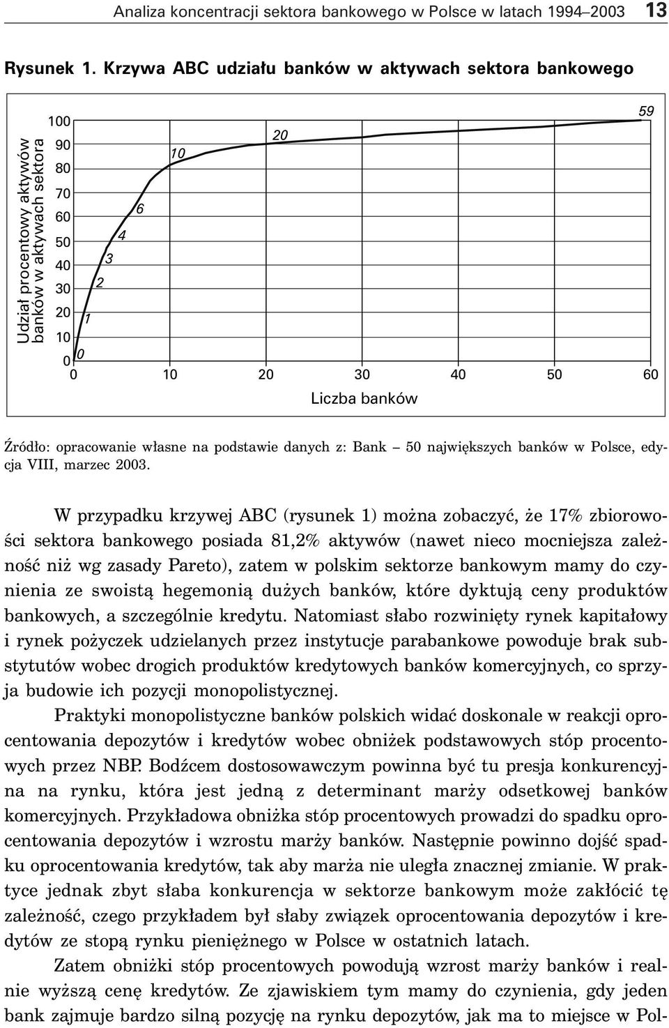 o: opracowanie w asne na podstawie danych z: Bank 50 najwi kszych banków w Polsce, edycja VIII, marzec 2003.