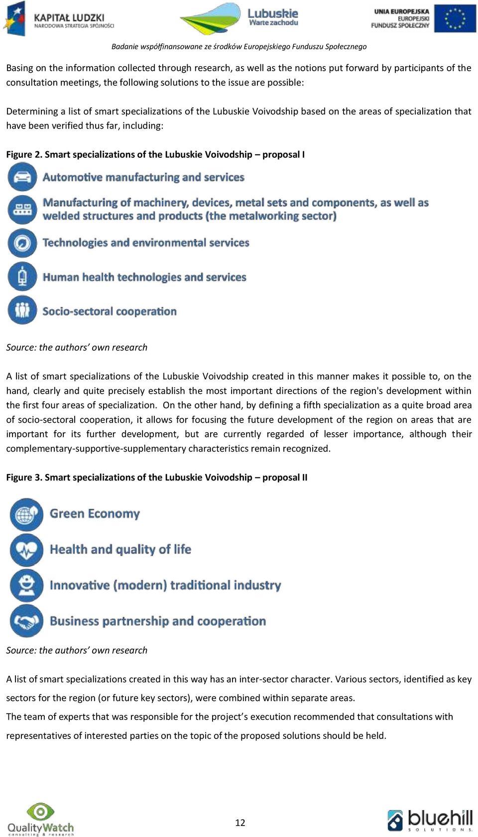 Smart specializations of the Lubuskie Voivodship proposal I Source: the authors own research A list of smart specializations of the Lubuskie Voivodship created in this manner makes it possible to, on