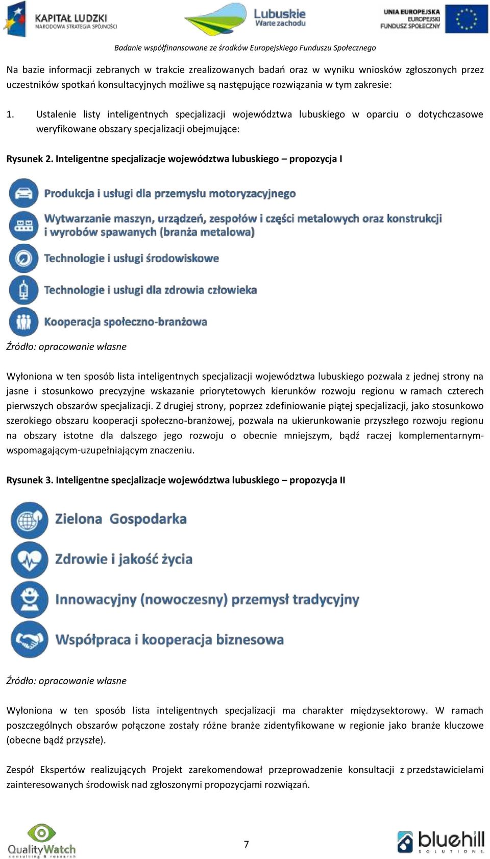 Inteligentne specjalizacje województwa lubuskiego propozycja I Źródło: opracowanie własne Wyłoniona w ten sposób lista inteligentnych specjalizacji województwa lubuskiego pozwala z jednej strony na