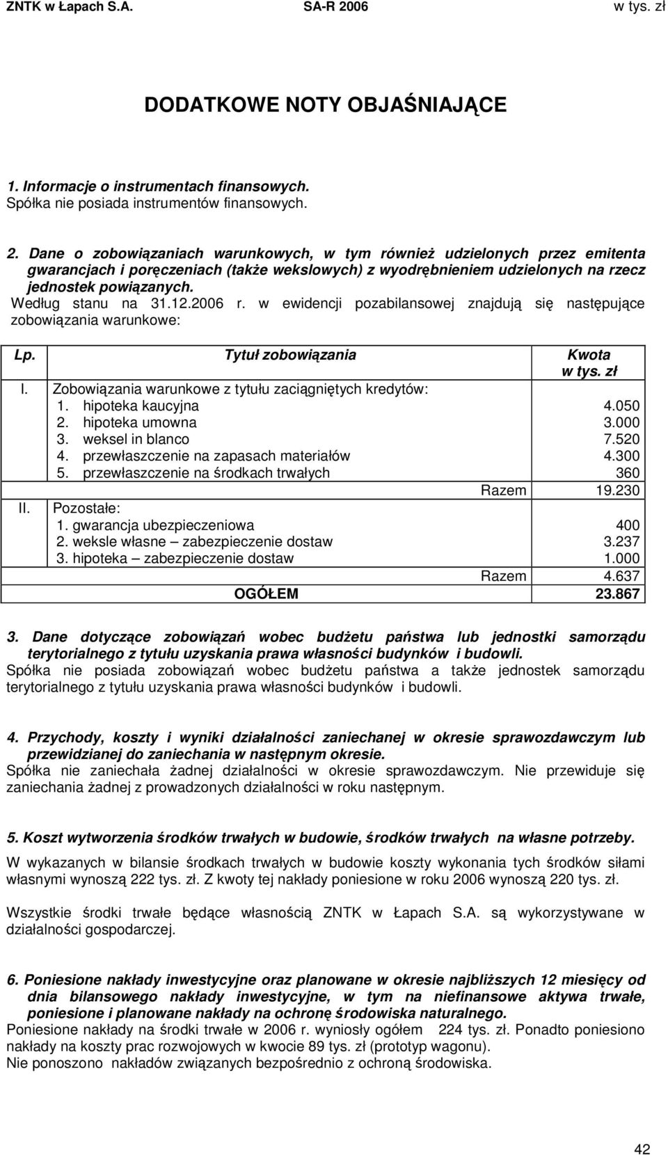 2006 r. w ewidencji pozabilansowej znajduj si nastpujce zobowizania warunkowe: Lp. Tytuł zobowizania Kwota w tys. zł I. Zobowizania warunkowe z tytułu zacignitych kredytów: 1. hipoteka kaucyjna 2.