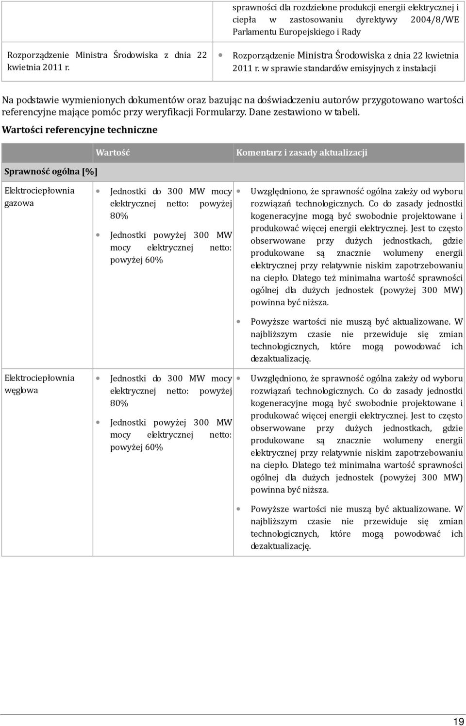 w sprawie standardów emisyjnych z instalacji Na podstawie wymienionych dokumentów oraz bazując na doświadczeniu autorów przygotowano wartości referencyjne mające pomóc przy weryfikacji Formularzy.