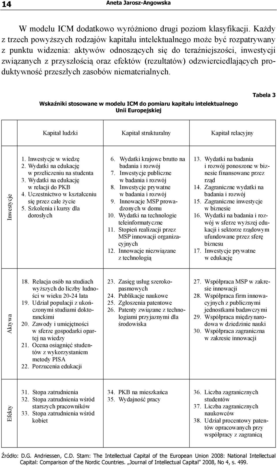 (rezultatów) odzwierciedlających produktywność przeszłych zasobów niematerialnych.