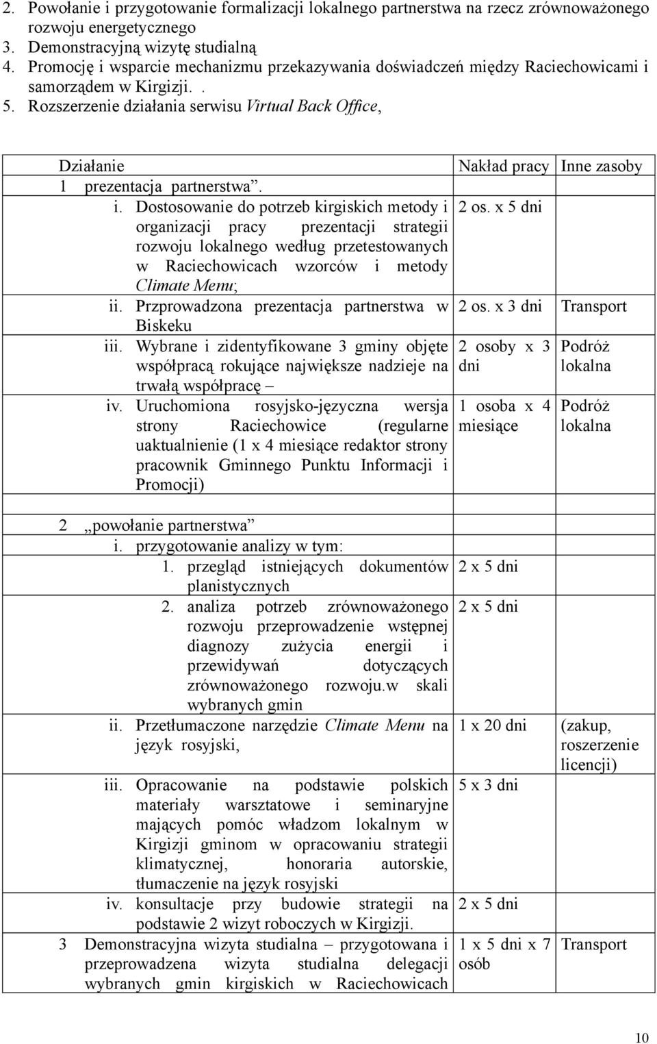 Rozszerzenie działania serwisu Virtual Back Office, Działanie Nakład pracy Inne zasoby 1 prezentacja partnerstwa. i. Dostosowanie do potrzeb kirgiskich metody i 2 os.