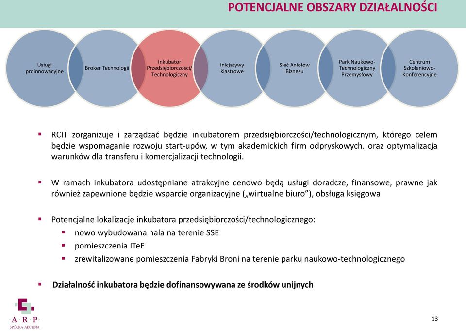 optymalizacja warunków dla transferu i komercjalizacji technologii.