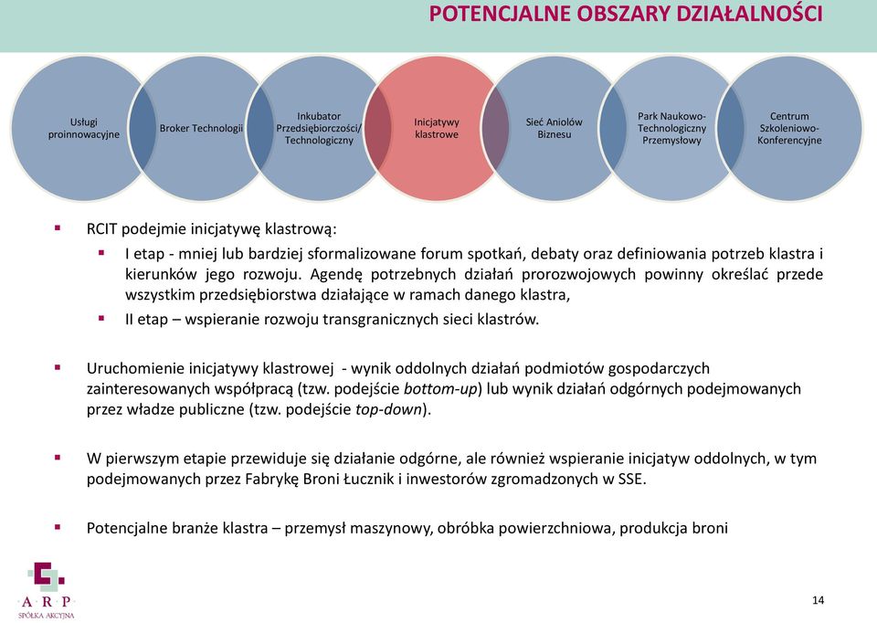 Agendę potrzebnych działań prorozwojowych powinny określać przede wszystkim przedsiębiorstwa działające w ramach danego klastra, II etap wspieranie rozwoju transgranicznych sieci klastrów.