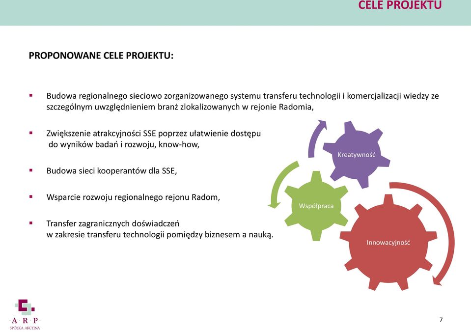 poprzez ułatwienie dostępu do wyników badań i rozwoju, know-how, Kreatywność Budowa sieci kooperantów dla SSE, Wsparcie rozwoju