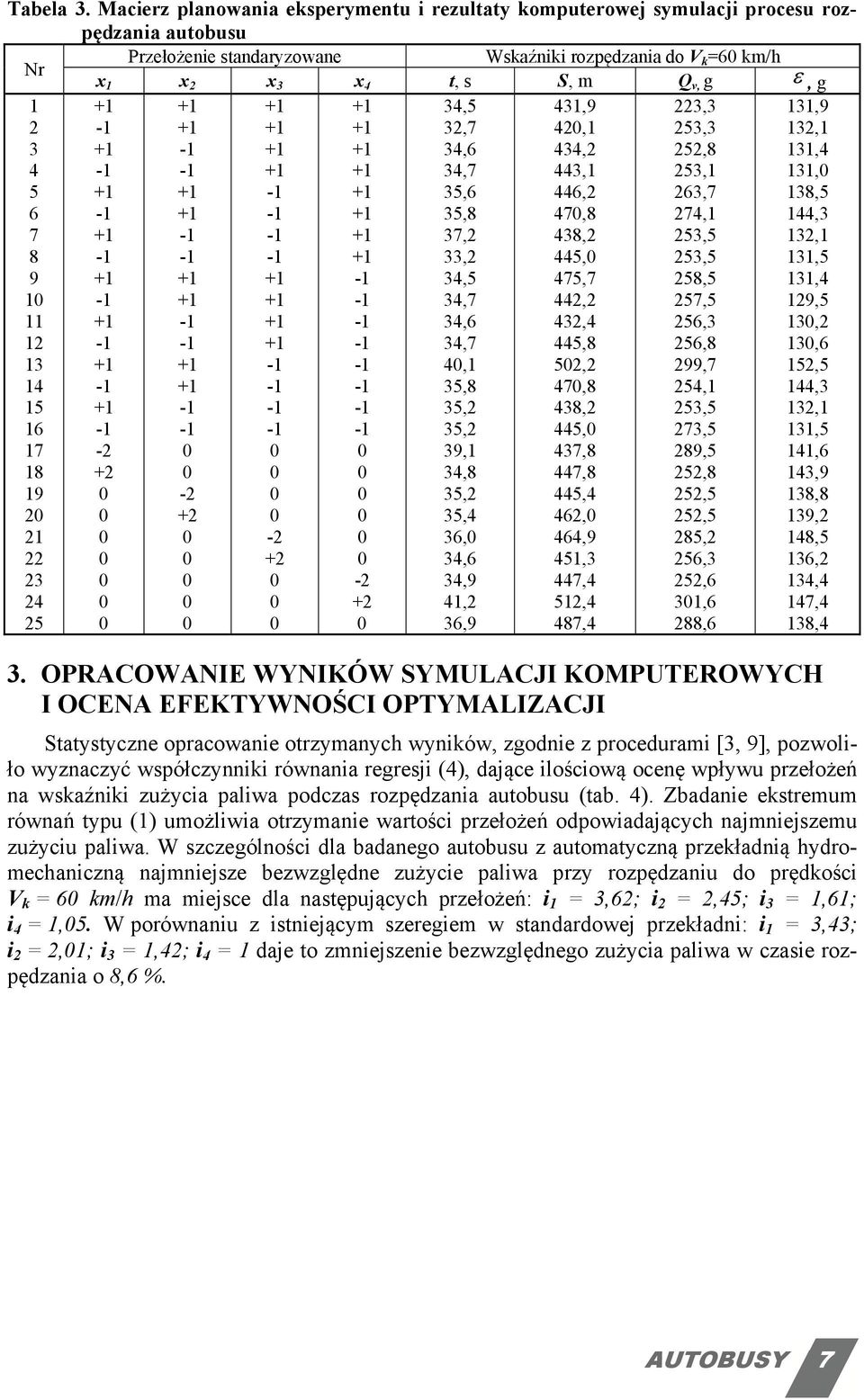 g 1 2 3 4 5 6 7 8 9 1 11 12 13 14 15 16 17 18 19 2 21 22 23 24 25 34,5 32,7 34,6 34,7 35,6 35,8 37,2 33,2 34,5 34,7 34,6 34,7 4,1 35,8 35,2 35,2 39,1 34,8 35,2 35,4 36, 34,6 34,9 41,2 36,9 431,9 42,1