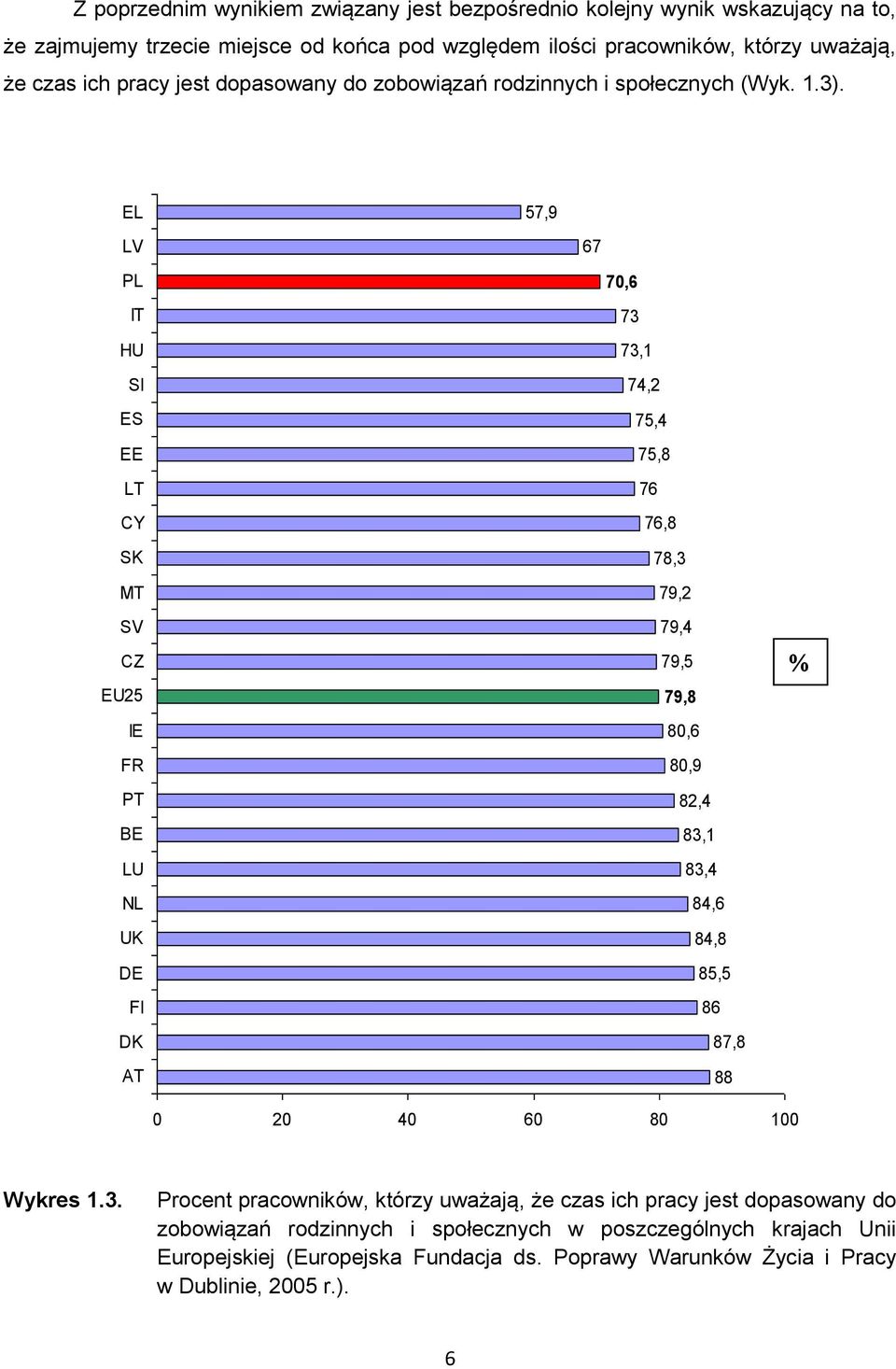 EL LV PL IT HU SI ES EE LT CY SK MT SV CZ EU25 IE FR PT BE LU NL UK DE FI DK AT 57,9 67 70,6 73 73,1 74,2 75,4 75,8 76 76,8 78,3 79,2 79,4 79,5 79,8 80,6 80,9 82,4 83,1 83,4 84,6