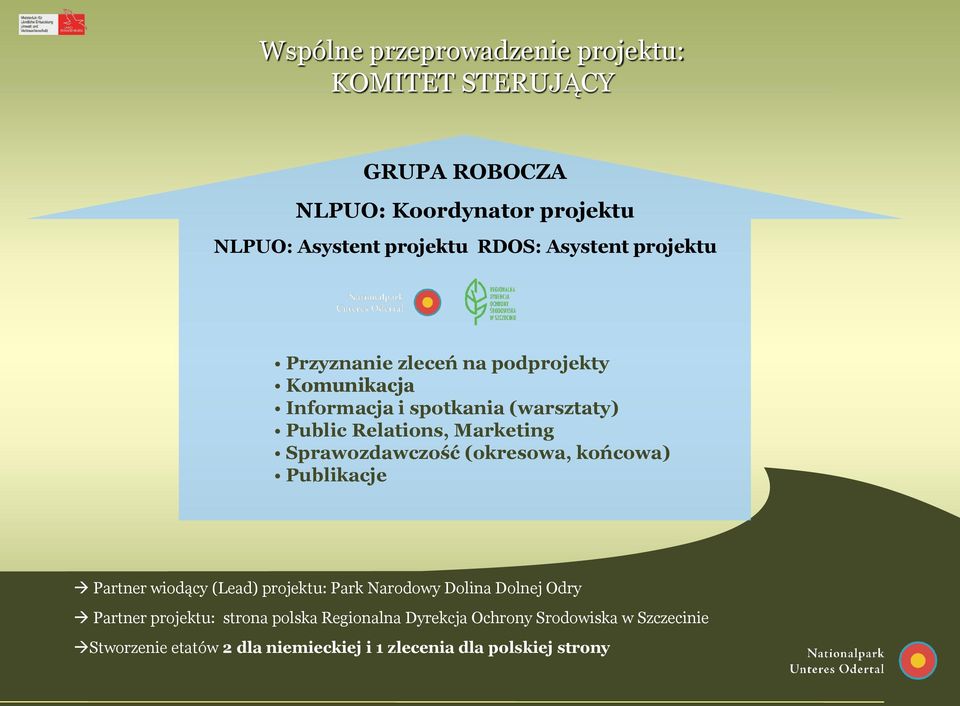 Sprawozdawczość (okresowa, końcowa) Publikacje Partner wiodący (Lead) projektu: Park Narodowy Dolina Dolnej Odry Partner