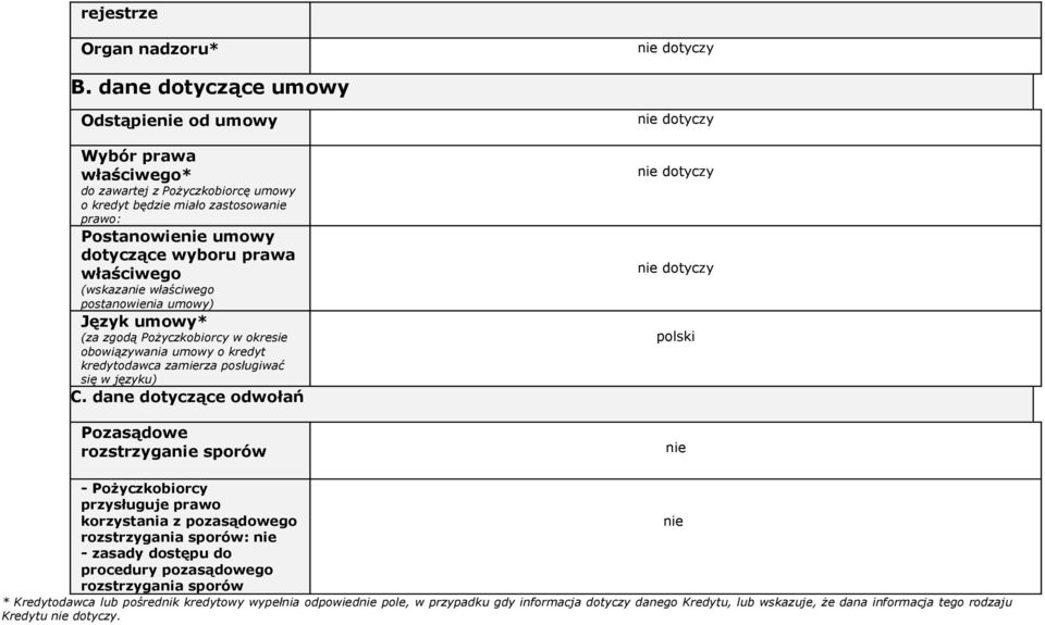 (wskazanie właściwego postanowienia umowy) Język umowy* (za zgodą Pożyczkobiorcy w okresie obowiązywania umowy o kredyt kredytodawca zamierza posługiwać się w języku) C.