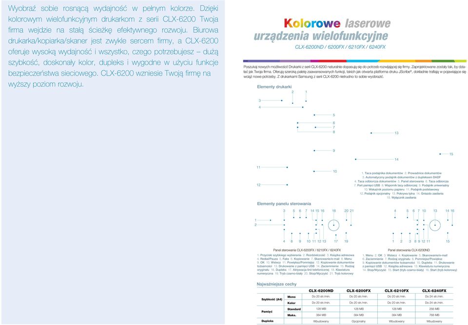 sieciowego. CLX-6200 wzniesie Twoją firmę na wyższy poziom rozwoju. Elementy drukarki 2 CLX-6200ND / 6200FX / 6210FX / 6240FX Poszukaj nowych możliwości!