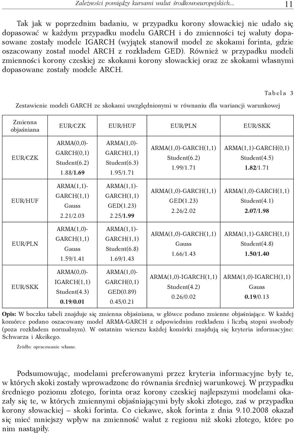 model ze skokami forina, gdzie oszacowany zosał model ARCH z rozkładem GED).