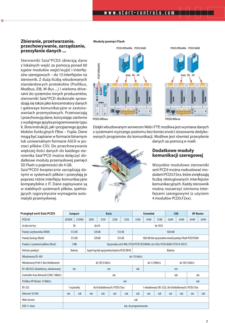 Z dużą liczbą wbudowanych standardowych protokołów (Profibus, Modbus, EIB, M-Bus.