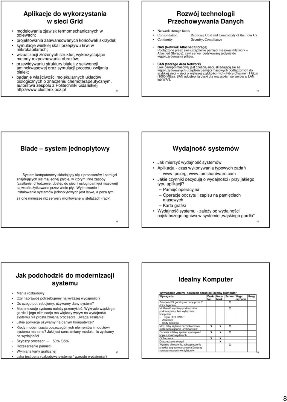 molekularnych układów biologicznych o znaczeniu chemoterapeutycznym, autorstwa zespołu z Politechniki Gdańskiej Rozwój technologii Przechowywania Danych Network storage focus Consolidation, Reducing