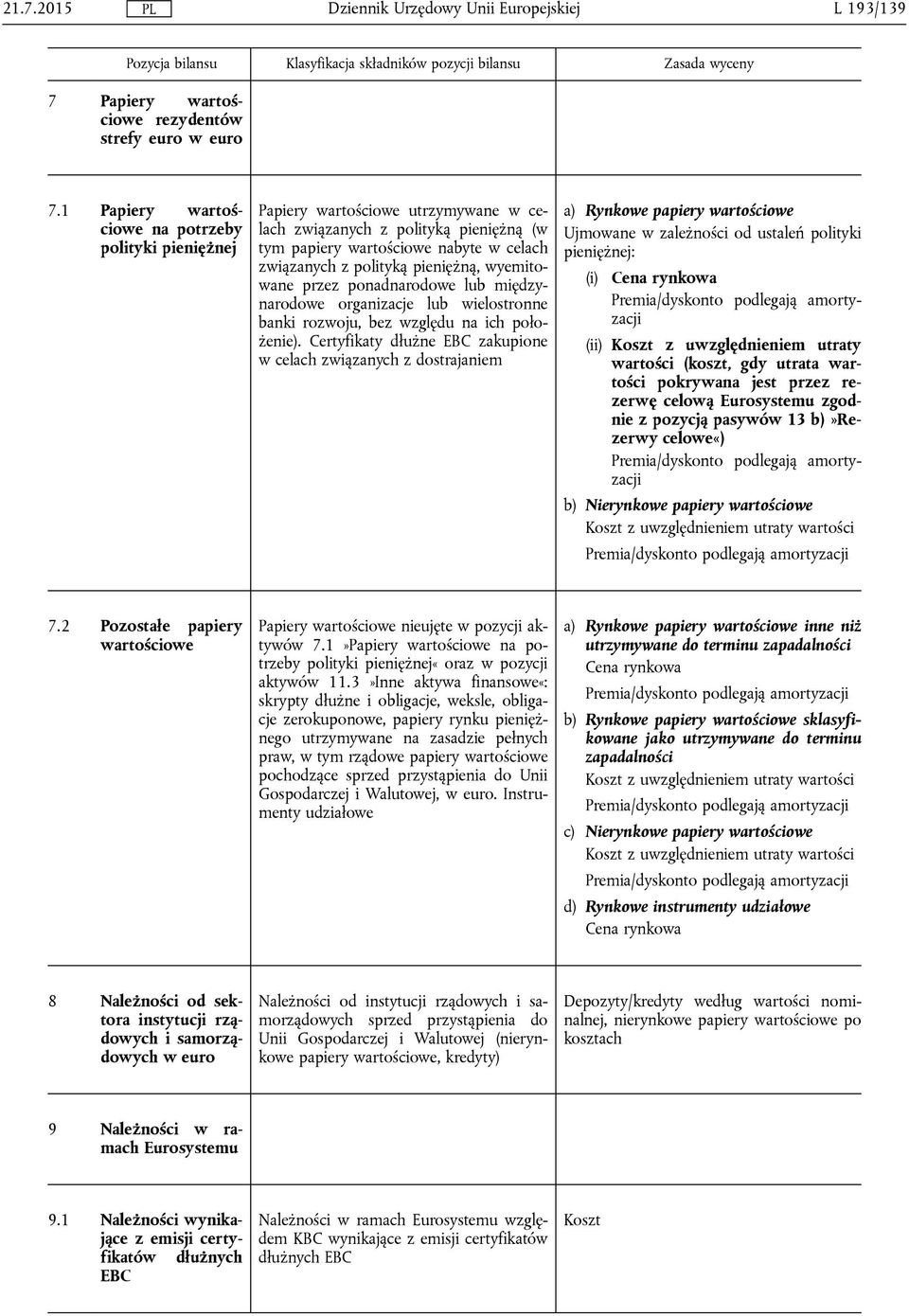 pieniężną, wyemitowane przez ponadnarodowe lub międzynarodowe organizacje lub wielostronne banki rozwoju, bez względu na ich położenie).