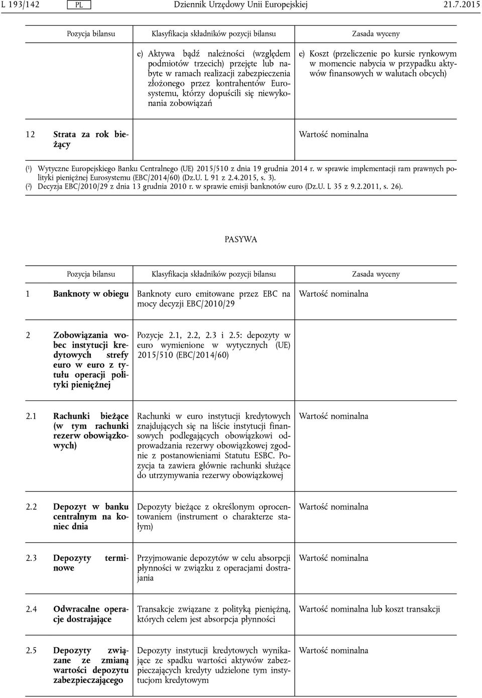 2015/510 z dnia 19 grudnia 2014 r. w sprawie implementacji ram prawnych polityki pieniężnej Eurosystemu (EBC/2014/60) (Dz.U. L 91 z 2.4.2015, s. 3). ( 2 ) Decyzja EBC/2010/29 z dnia 13 grudnia 2010 r.