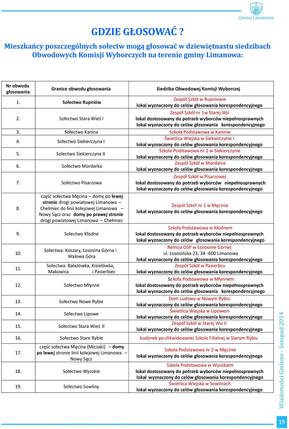 Siedziba Obwodowej Komisji Wyborczej 1. Sołectwo Rupniów Zespół Szkół w Rupniowie 2. Sołectwo Stara Wieś I Zespół Szkół nr 1w Starej Wsi lokal dostosowany do potrzeb wyborców niepełnosprawnych 3.