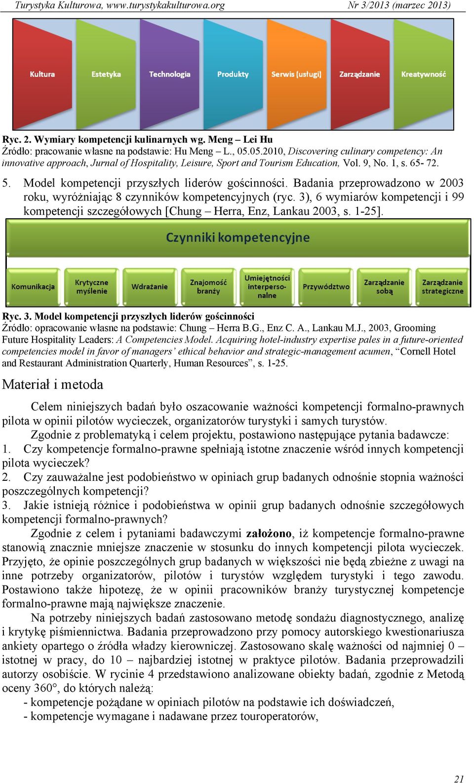 Model kompetencji przyszłych liderów gościnności. Badania przeprowadzono w 2003 roku, wyróżniając 8 czynników kompetencyjnych (ryc.