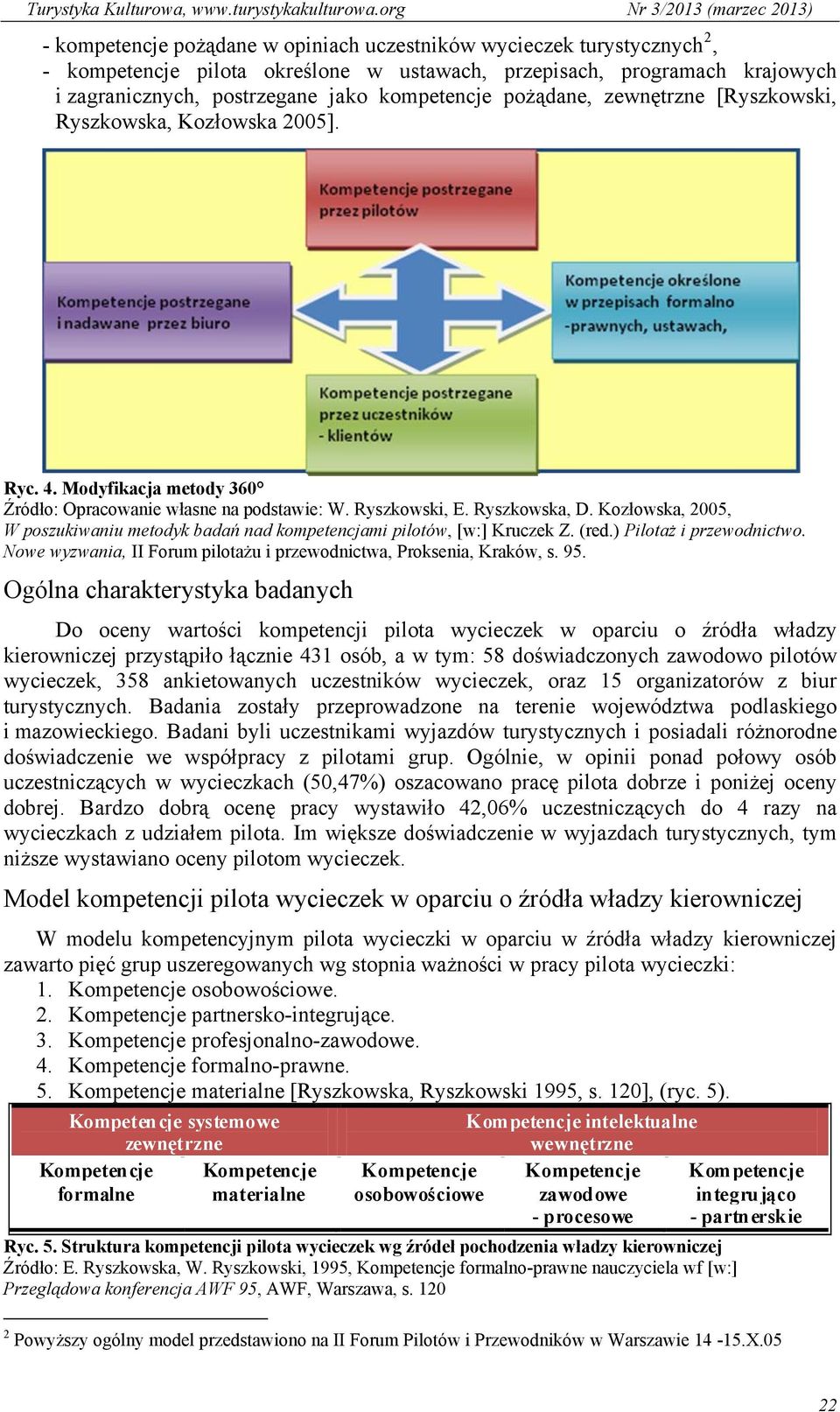 Kozłowska, 2005, W poszukiwaniu metodyk badań nad kompetencjami pilotów, [w:] Kruczek Z. (red.) Pilotaż i przewodnictwo. Nowe wyzwania, II Forum pilotażu i przewodnictwa, Proksenia, Kraków, s. 95.