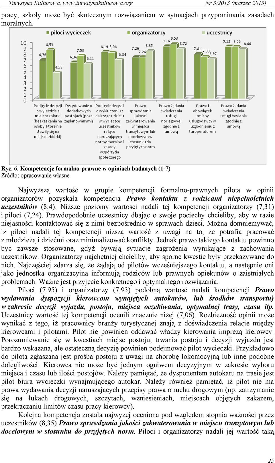 kontaktu z rodzicami niepełnoletnich uczestników (8,4). Niższe poziomy wartości nadali tej kompetencji organizatorzy (7,31) i piloci (7,24).