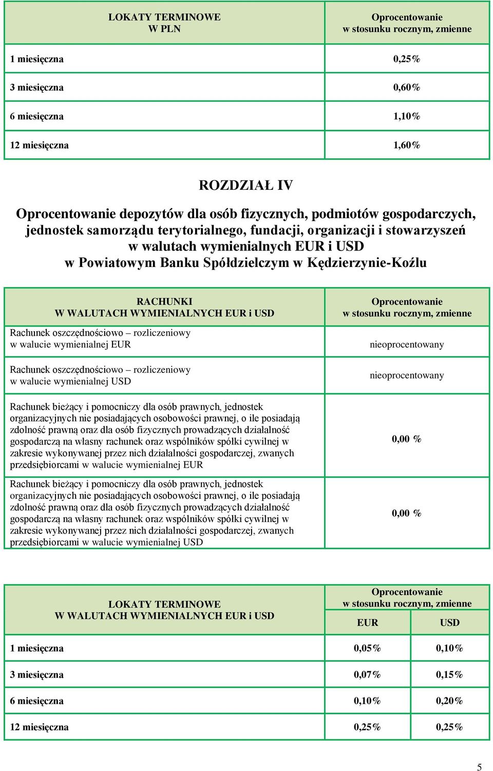 walucie wymienialnej EUR Rachunek oszczędnościowo rozliczeniowy w walucie wymienialnej USD Rachunek bieżący i pomocniczy dla osób prawnych, jednostek organizacyjnych nie posiadających osobowości