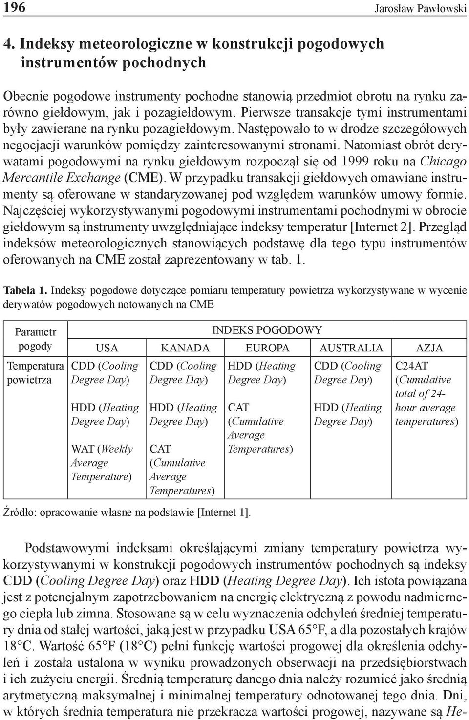 Pierwsze transakcje tymi instrumentami były zawierane na rynku pozagiełdowym. Następowało to w drodze szczegółowych negocjacji warunków pomiędzy zainteresowanymi stronami.