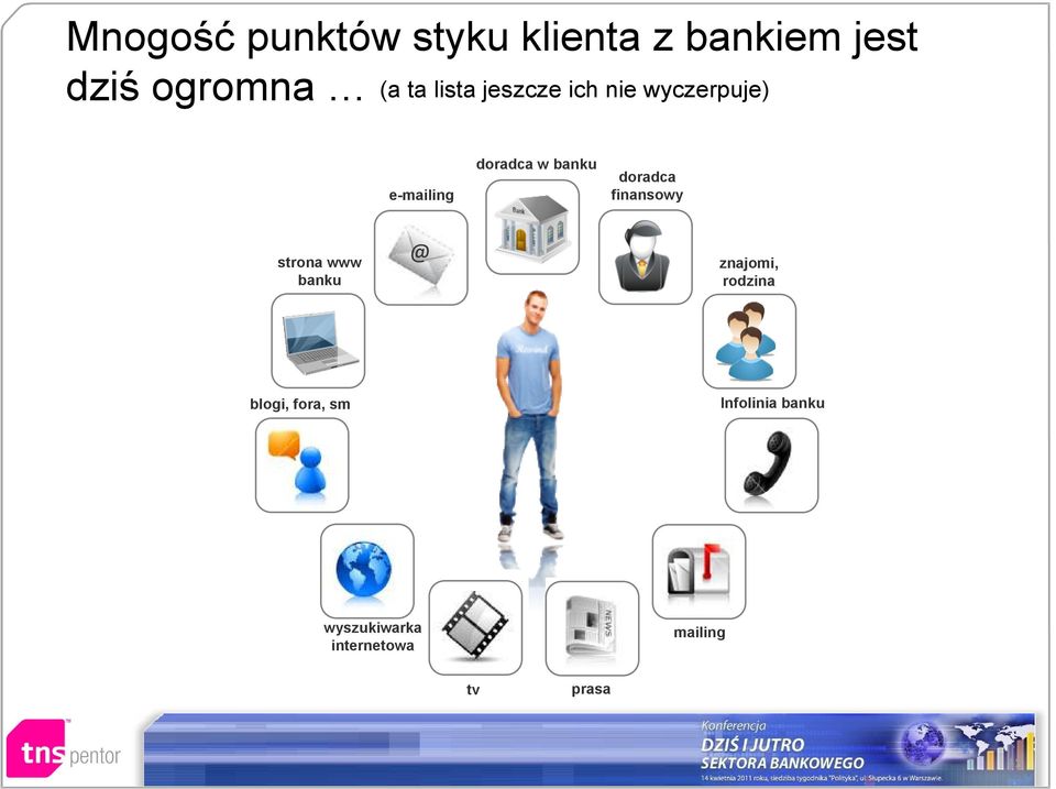 doradca finansowy strona www banku @ znajomi, rodzina blogi,